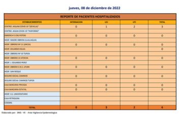 Reporte departamental del Sedes Potosí