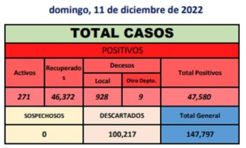 Reporte departamental del Sedes Potosí