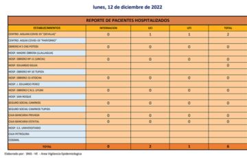 Potosí presenta tres nuevos casos de coronavirus