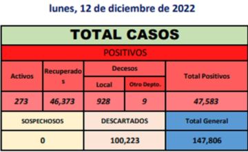 Reporte departamental del Sedes Potosí