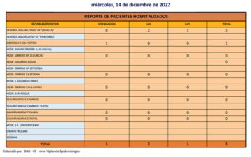 Reporte departamental del Sedes Potosí
