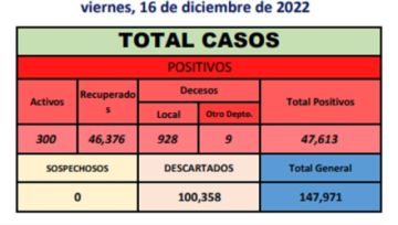 Reporte departamental del Sedes Potosí