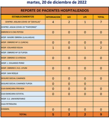 Reporte departamental del Sedes Potosí