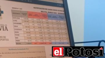 Reporte señala que la curva de contagios inicio el 1 de diciembre