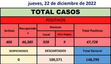 Reporte departamental del Sedes Potosí