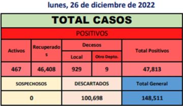 Reporte departamental del Sedes Potosí