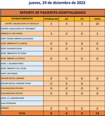 Reporte departamental del Sedes Potosí