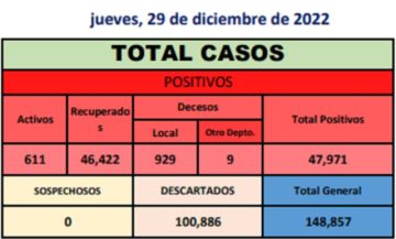 Reporte departamental del Sedes Potosí