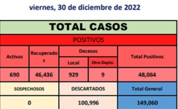 Reporte departamental del Sedes Potosí