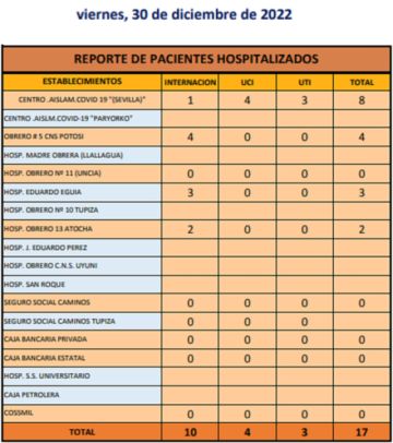 Reporte departamental del Sedes Potosí