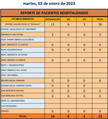 Reporte departamental del Sedes Potosí
