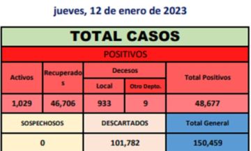 Reporte departamental del Sedes Potosí