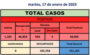Reporte departamental del Sedes Potosí