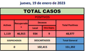 Reporte departamental del Sedes Potosí