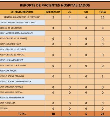 Reporte del Servicio Departamental de Salud 