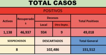 Reporte del Servicio Departamental de Salud 