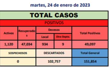 Reporte departamental del Sedes Potosí