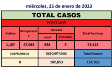 Reporte departamental del Sedes Potosí