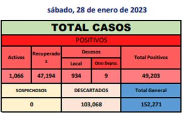 Reporte departamental del Sedes Potosí