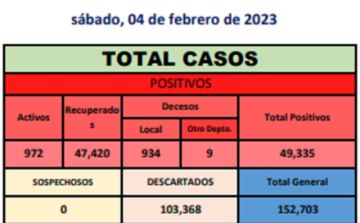 Reporte departamental del Sedes Potosí