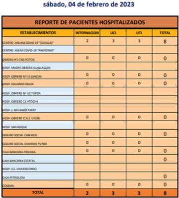 Reporte departamental del Sedes Potosí