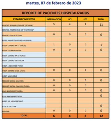 Reporte departamental del Sedes Potosí
