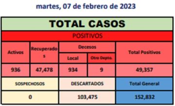 Reporte departamental del Sedes Potosí