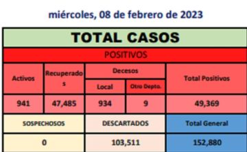 Reporte departamental del Sedes Potosí
