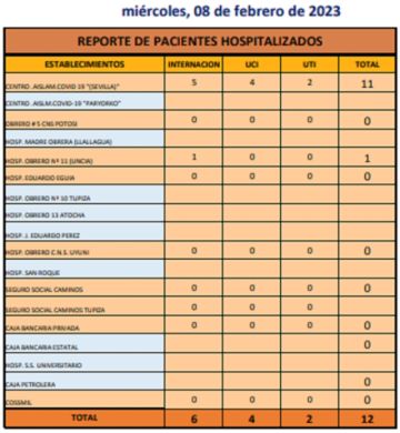 Reporte departamental del Sedes Potosí