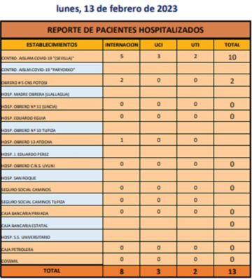 Reporte departamental del Sedes Potosí