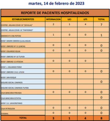 Reporte departamental del Sedes Potosí