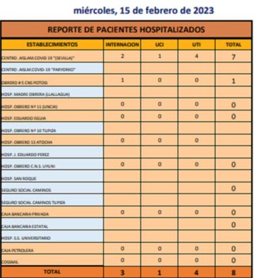 Reporte departamental del Sedes Potosí