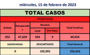 Reporte departamental del Sedes Potosí