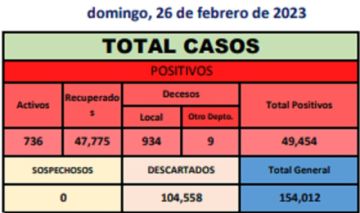 Reporte departamental del Sedes Potosí