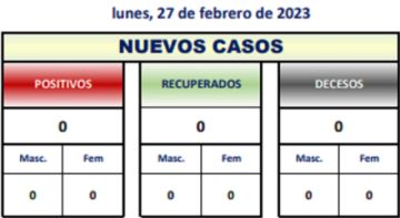 Reporte departamental del Sedes Potosí