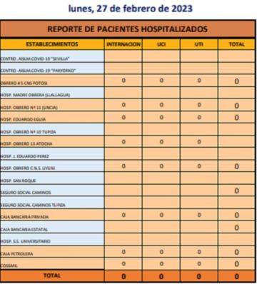 Reporte departamental del Sedes Potosí