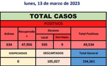 Reporte departamental del Sedes Potosí