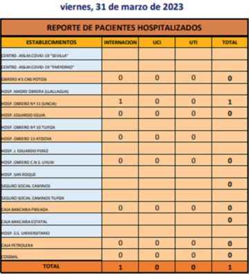Reporte departamental del Sedes Potosí
