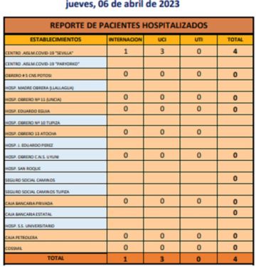 Reporte departamental del Sedes Potosí