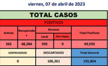 Reporte departamental del Sedes Potosí