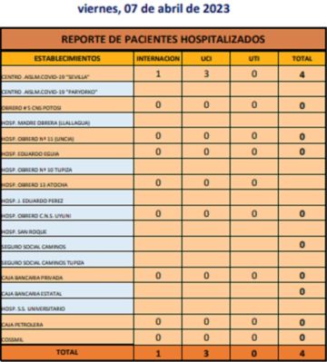 Reporte departamental del Sedes Potosí