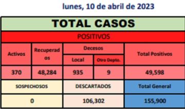 Reporte departamental del Sedes Potosí