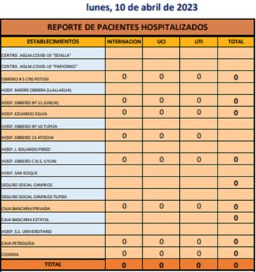 Reporte departamental del Sedes Potosí