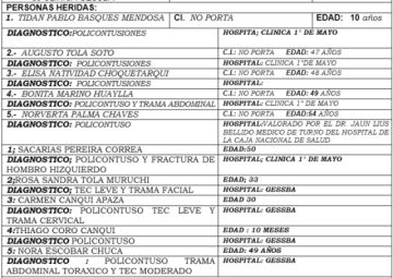 Lista de Heridos