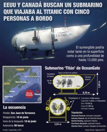 Se acaba el tiempo para el submarino en busca del Titanic 