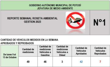 De 49 motorizados que fueron a la inspección ambiental, reprobaron siete