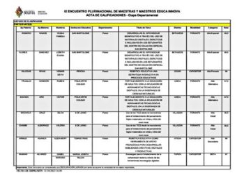 Educa Innova evaluó a educadores de distritos potosinos