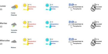 Pronostican continuidad de lluvias y tormentas eléctricas en Potosí