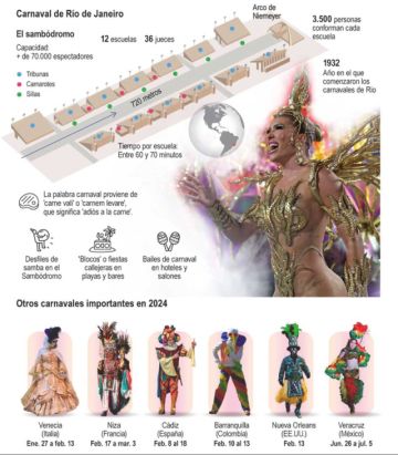 São Paulo da pistoletazo al gran Carnaval de Brasil