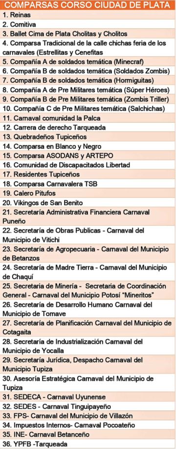 Carnaval potosino se va con 36 comparsas en el Corso Ciudad de Plata